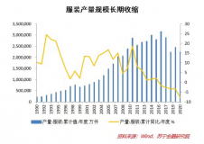 告別「爆款邏輯」，服飾品牌想長青要拼內(nèi)功